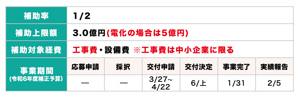 補助金について｜経済産業省