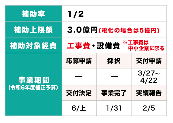 補助金について｜経済産業省